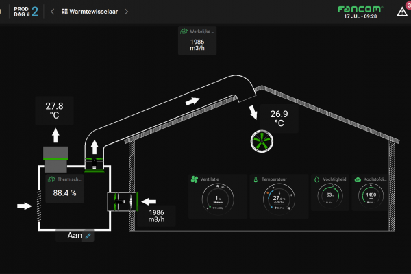 De werking van uw warmtewisselaar